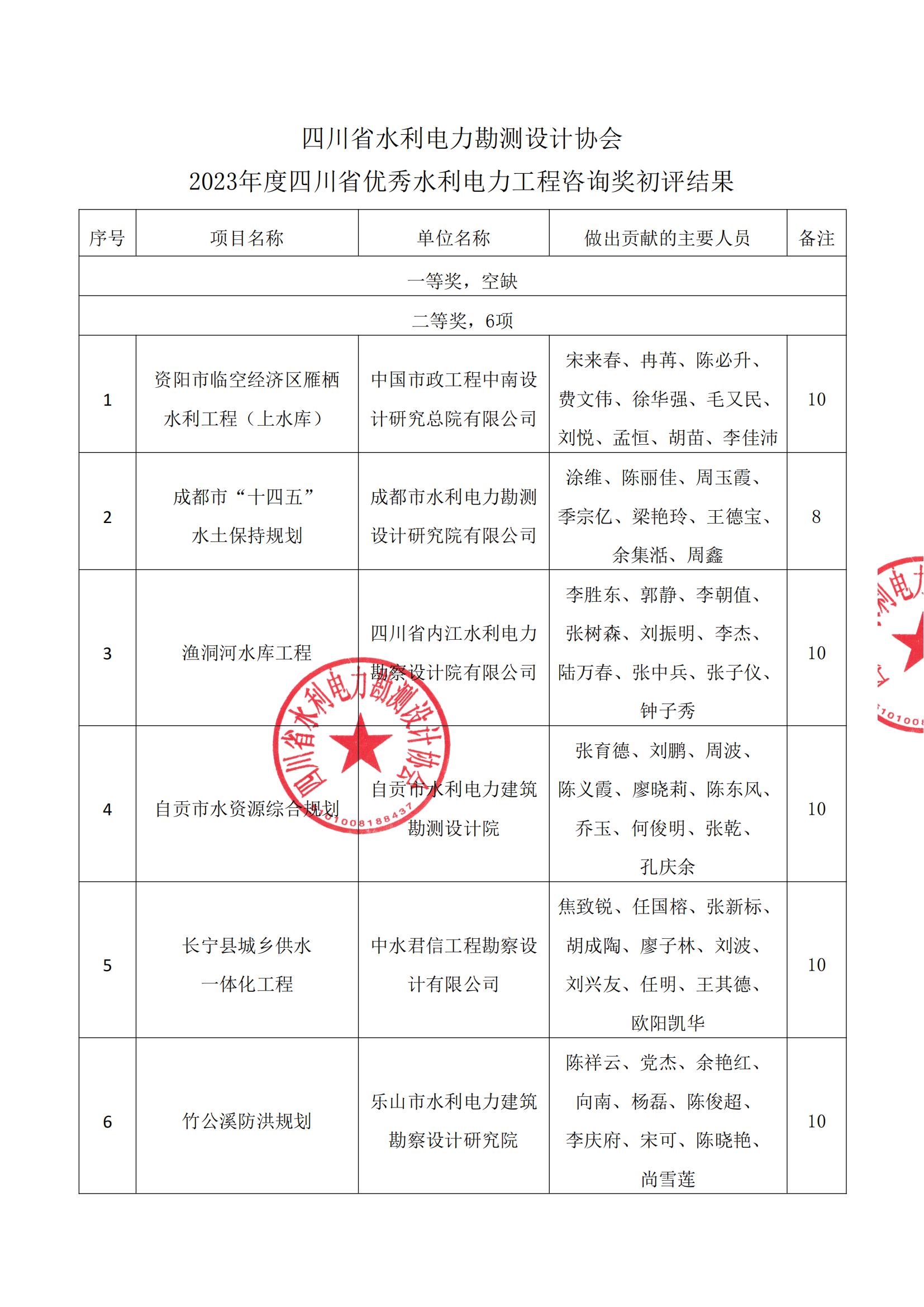 关于颁发2023年度优秀水利电力工程咨询奖的决定(证书签名)(2)_01.jpg
