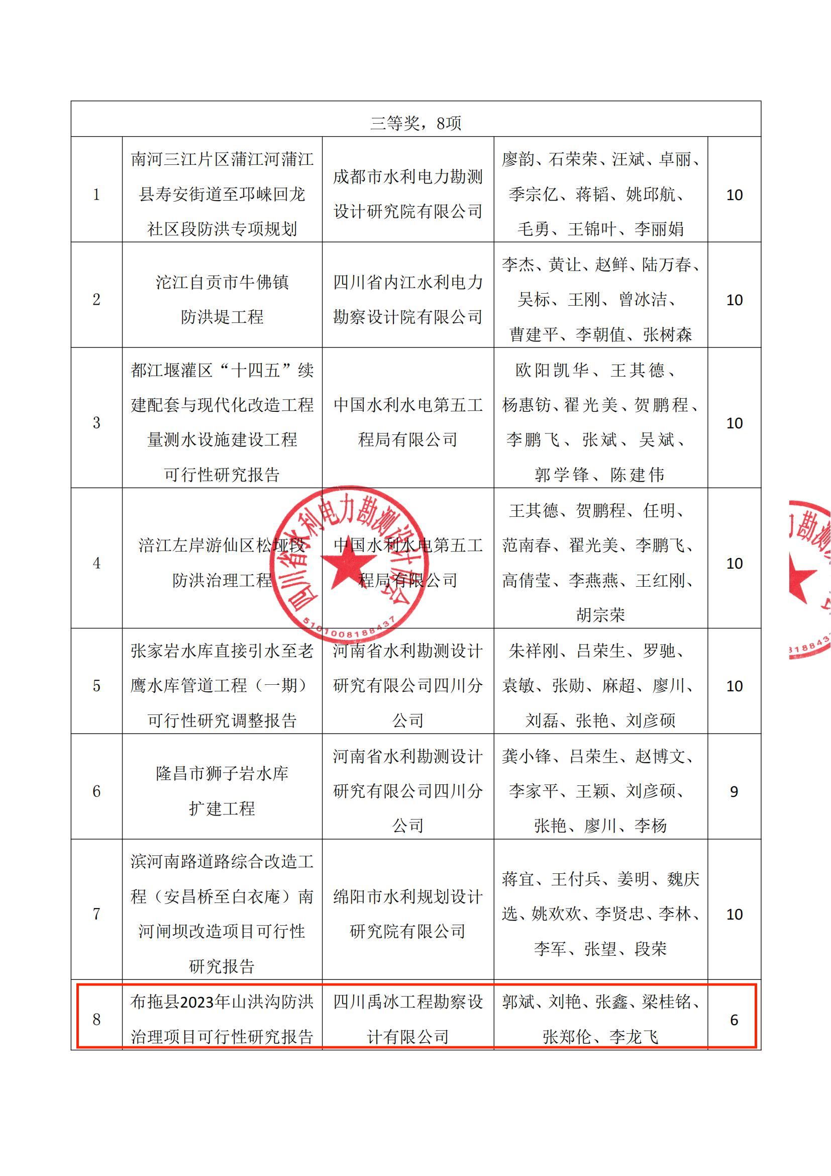 关于颁发2023年度优秀水利电力工程咨询奖的决定(证书签名)(2)_02.jpg